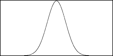 Gaussian Window Function
